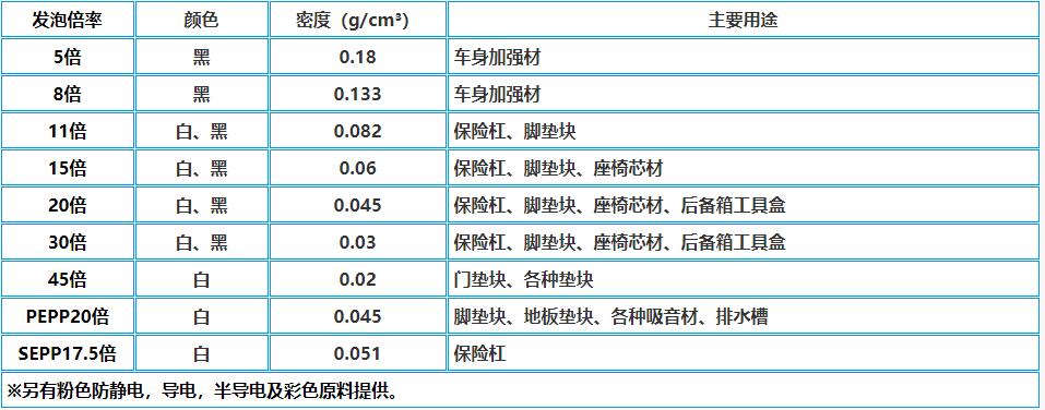 epp主要規格